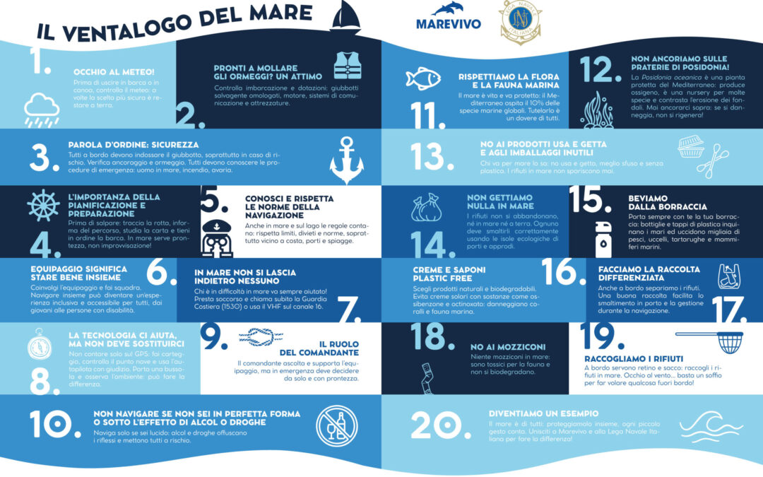 Il “Ventalogo del Mare” di Lega Navale e Marevivo per una navigazione sicura, sostenibile e consapevole